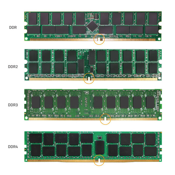 انواع RAM کامپیوتر