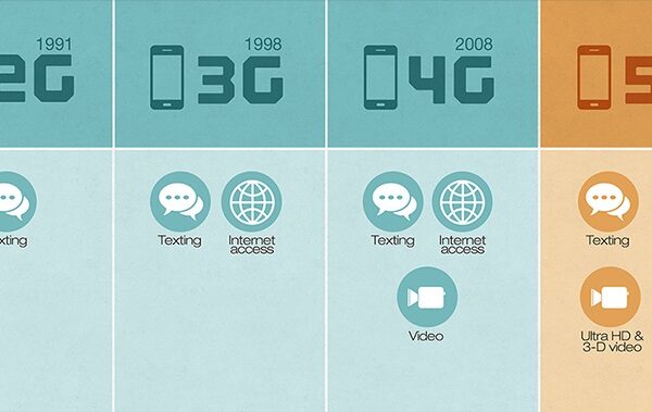 نسل های اینترنت همراه