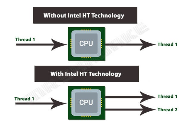جدیدترین تکنولوژی CPU